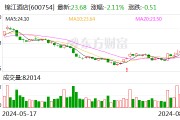 錦江酒店：擬用于回購的資金總額不超過2.784億元