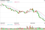 大全能源遭供應(yīng)商起訴 被索賠超18億元！案件一審宣判：賠0.03億元