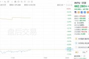 美股異動｜財捷盤后跌近7%，第三財季調整后EPS為9.88美元