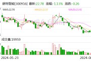 朗特智能：2024年上半年凈利潤同比增長170.02%