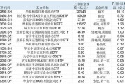 銀行股持續沖高！紅利資產為什么受追捧，驅動因素還能持續多久？