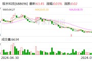 極米科技：上半年扣非凈利潤預計虧損1526.83萬元