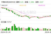 中糧科技：石碧先生、王尚文先生因工作原因 申請辭去公司董事職務