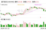 【調研快報】溫氏股份接待海通證券等多家機構調研