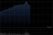 鴻騰精密早盤漲超17% 股價刷新2018年1月以來新高
