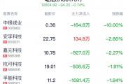 寧德時代、比亞迪競賽超充，動力電池將進入6C時代