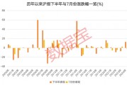 3股獲機構積極關注！熱門金股出爐，這些績優潛力股或被“錯殺”