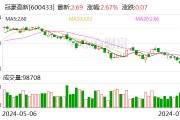 冠豪高新：擬預(yù)掛牌轉(zhuǎn)讓華新彩印100%股權(quán)及相關(guān)債權(quán)