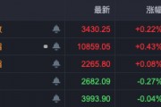 布局跨年行情！A股，這些板塊走強！