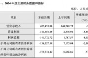 奇安信巨虧超13億，費用管控難掩頹勢，現(xiàn)金流持續(xù)為負(fù)，子公司違規(guī)風(fēng)波不斷