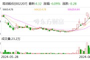 準油股份上半年營收增長19.54% 凈利潤虧損同比收窄