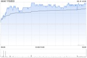 中信股份：中信金屬擬為全資子公司提供擔保