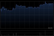 天立國(guó)際控股獲First Beijing Investment Limited增持72.9萬股 每股作價(jià)約3.69港元
