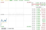 復牌大跌！恒大汽車，"引戰"終止！