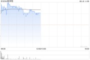 大華繼顯：維持耐世特“沽售”評級 目標價下調至1.5港元