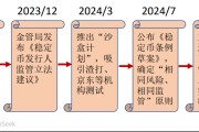 或?qū)⒆钍芤嬗诜€(wěn)定幣的ETF
