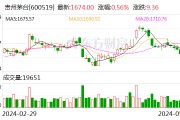 貴州茅臺：公司2023年度利潤分配方案獲股東大會(huì)通過