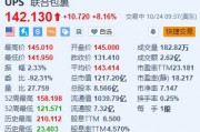 聯(lián)合包裹漲超8.1% Q3調(diào)整后每股收益恢復增長且超預期