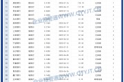 42家A股上市銀行2024分紅收官在即 農(nóng)行昨日派息