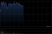 布魯可盤中漲超4%創上市新高 公司有望6月進入港股通