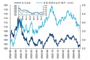 華泰|港股策略：港股獨立行情能否延續？