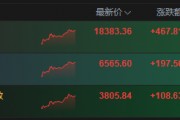 港股大漲背后，市場在期待什么？