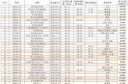 招商均衡優(yōu)選半日募超73億元，權(quán)益“爆款”基金重現(xiàn)！這次和五年前會(huì)有不同嗎？