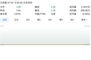 涉嫌財務(wù)數(shù)據(jù)虛假披露，這家公司被立案調(diào)查