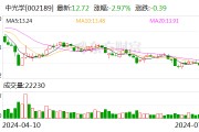 中光學：預計2024年上半年盈利1200萬元-1500萬元 同比扭虧