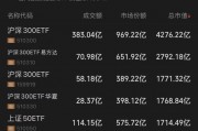 首只4000億ETF，來了！