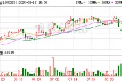 欲出售匯銀木業51%股權，ST景谷“斷臂求生”