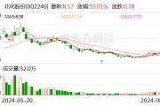 北化股份：8月12日召開董事會會議