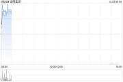 金隅集團斥資收購天津市建筑材料集團(控股)11.816%股權