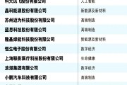2024年《財(cái)富》中國(guó)科技50強(qiáng)：華為居首，小米第6、聯(lián)想第10