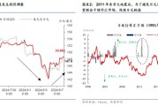 華泰 | 宏觀：日元的短期波動和長期趨勢