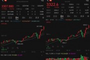 漲瘋！歷史紀(jì)錄，又被刷新