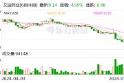艾迪藥業(yè)：董事長及總裁擬合計(jì)增持500萬元-1000萬元公司股份