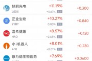 周五熱門中概股普跌 臺(tái)積電跌2.09%，阿里巴巴跌2.88%