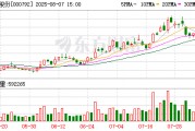鹽湖股份：今年以來公司鉀系列產品價格呈現回暖態勢
