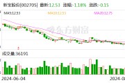 國投證券給予新寶股份買入評級 Q2外銷延續(xù)高景氣