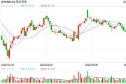 南芯科技預(yù)計(jì)上半年凈利翻倍式增長，股價(jià)仍“破發(fā)”