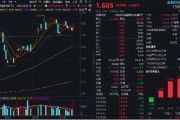 “AI”+“牛市”雙重驅(qū)動，金融科技超額表現(xiàn)！資金連續(xù)買入“159851”