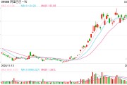 寶馬與阿里巴巴再牽手！AI大語言模型將應用于新世代車型
