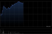 德康農(nóng)牧盤中漲超6% 天風(fēng)證券首予“買入”評級