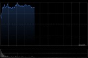 中遠海能現(xiàn)漲逾10% OPEC+加速增產爭奪份額利好油運需求繼續(xù)增長