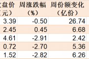 都不認輸！基民越跌越買 這只ETF跌到0.273元歷史新低 份額卻飆升至769.96億份創(chuàng)新高