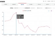 渤海匯金資管：牛市也虧錢？“優選價值A”近1月凈值下跌2.25%