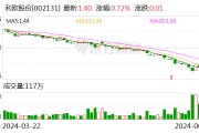 股價三個月跌超40% 理想股東利歐股份最高6億元回購股份能否挽回頹勢？