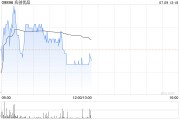 名創優品7月8日耗資301.91萬港元回購8.64萬股