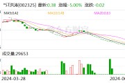 *ST洪濤：公司股票將在8月15日被摘牌
